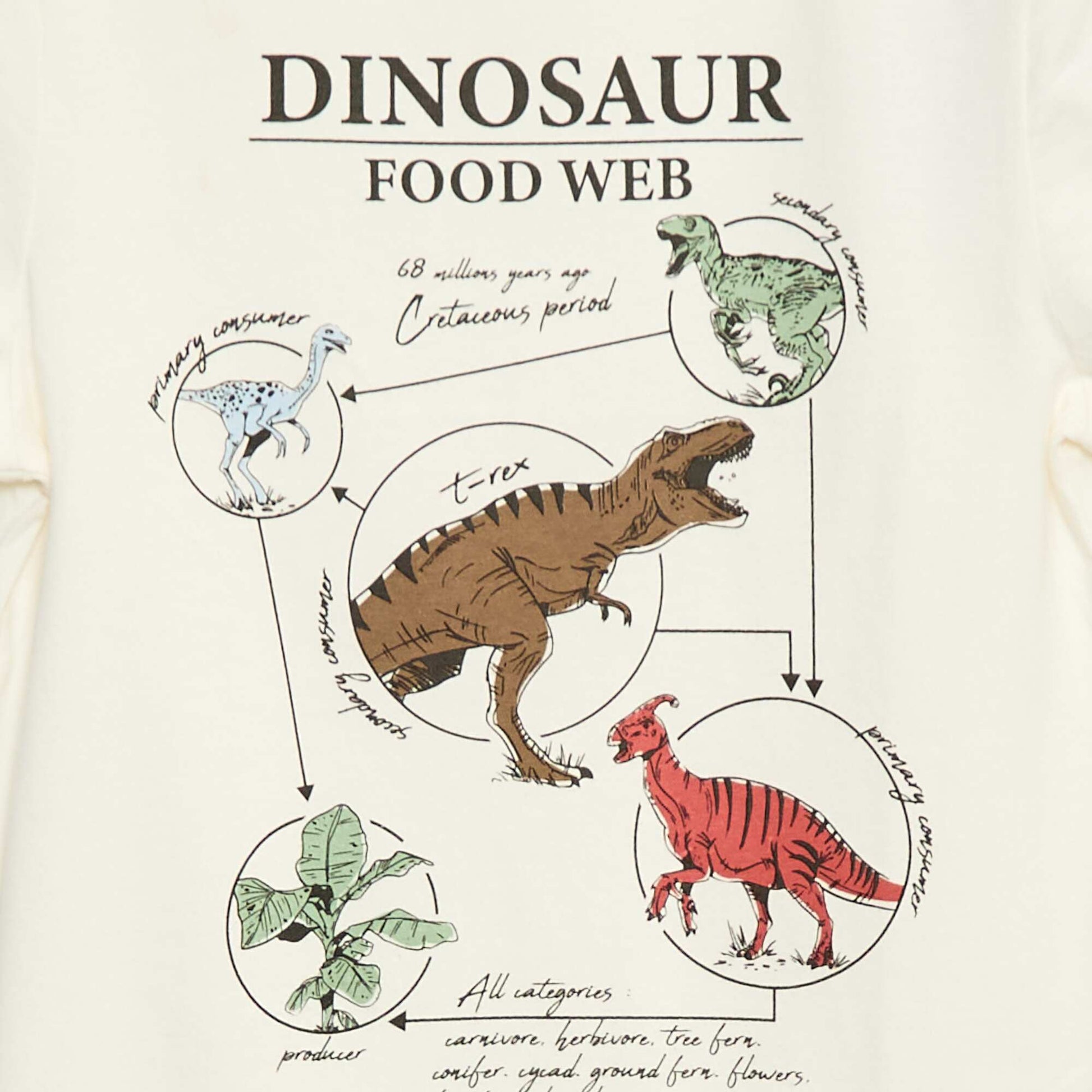 T-shirt imprimé manches courtes BLANC